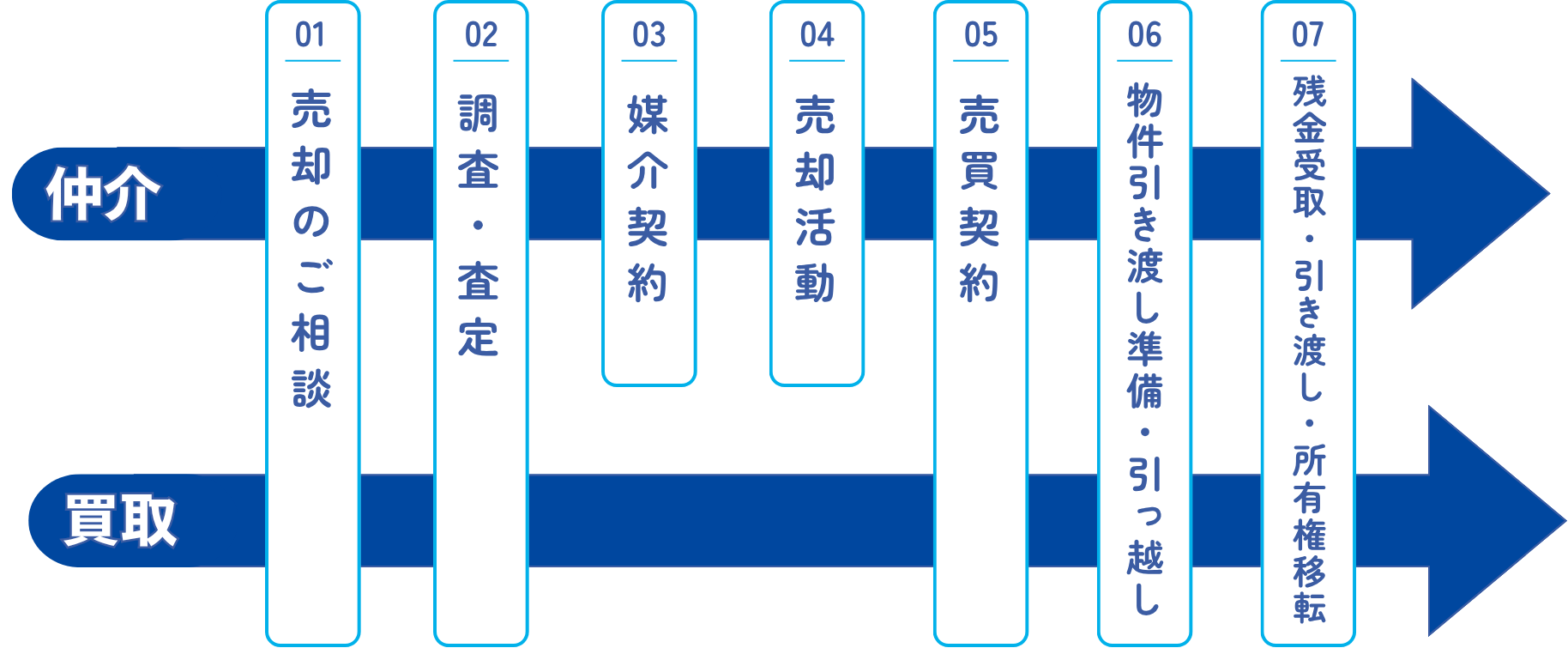 空き家